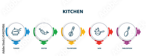 editable thin line icons with infographic template. infographic for kitchen concept. included tureen, zester, tea infuser, wok, tablespoon icons.