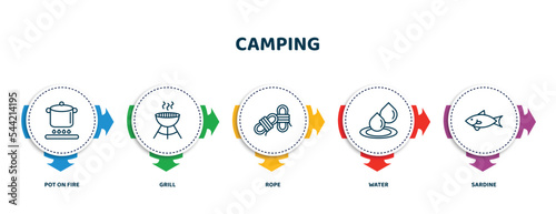 editable thin line icons with infographic template. infographic for camping concept. included pot on fire, grill, rope, water, sardine icons.