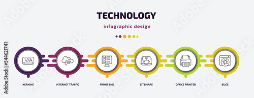 technology infographic template with icons and 6 step or option. technology icons such as kerning, internet traffic, front end, sitemaps, office printer, bugs vector. can be used for banner, info