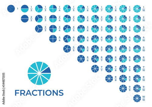 Vector illustration of fraction pie isolated on white background. Set of fractions icons. Math and geometry symbols. Education material.