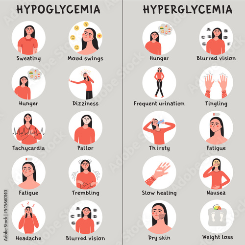 Hypoglycemia and hyperglycemia, low and high sugar glucose level in blood symptoms. Infografic with woman character. Flat vector medical illustration