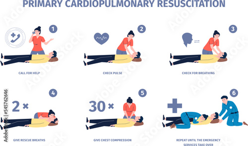 Cardiopulmonary resuscitation, cpr reanimation and first aid procedures step by step. Health help, emergency training. Cardiac massage recent vector concept