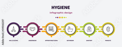 hygiene infographic template with icons and 6 step or option. hygiene icons such as nail scissors, underwear, appointment book, bathroom, sanitary, parasite vector. can be used for banner, info