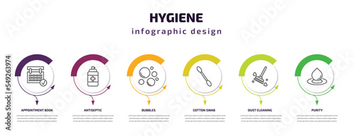 hygiene infographic template with icons and 6 step or option. hygiene icons such as appointment book, antiseptic, bubbles, cotton swab, dust cleaning, purity vector. can be used for banner, info