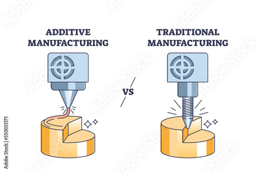 Additive 3D printing vs traditional product manufacturing outline diagram. Prototype model creation with drilling machine or smart and modern equipment with plastic layer filament vector illustration.