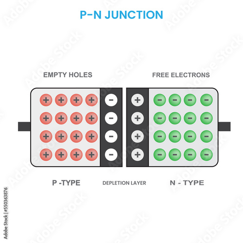 PN junction diode diagram in physics vector illustration
