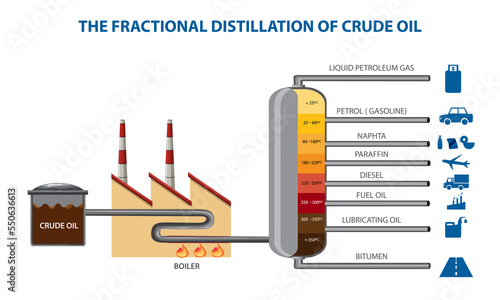 fractional distillation of crude oil vector illustration