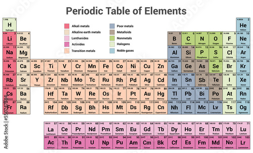 Periodic table of elements with 118 chemical elements in pastel colors