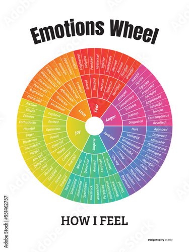 emotions wheel, feelings wheel, mental health, feelings chart, mental health poster, wheel of emotions, therapy poster, therapy tools, therapy, therapy office decor, emotions, emotion chart, emotional