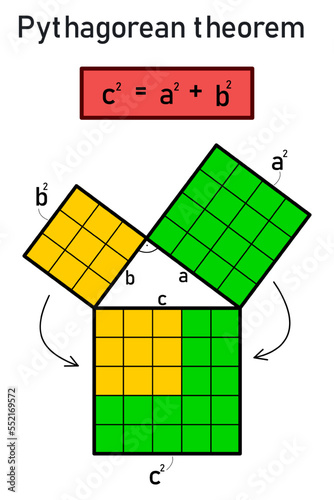 Graphic representation of the Pythagorean theorem of a right triangle with sides 5, 4 and 3