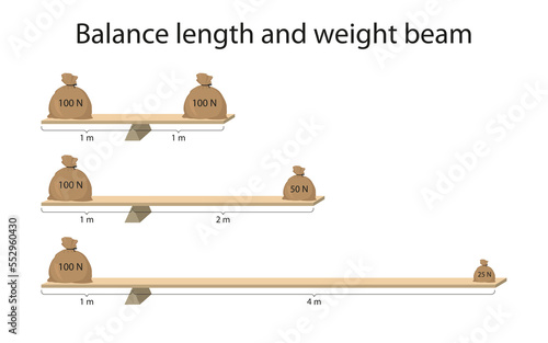 Balance length and weight beam