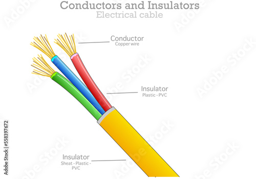 Conductors, insulators, Electrical cable anatomy. Metal copper, aluminum wire. Pvc, plastic sheath. Electricity transmission structure. Red, green, blue, yellow jackets. Illustration vector