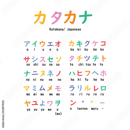 set of alphabet Katakana (Japanese) - カタカナ02