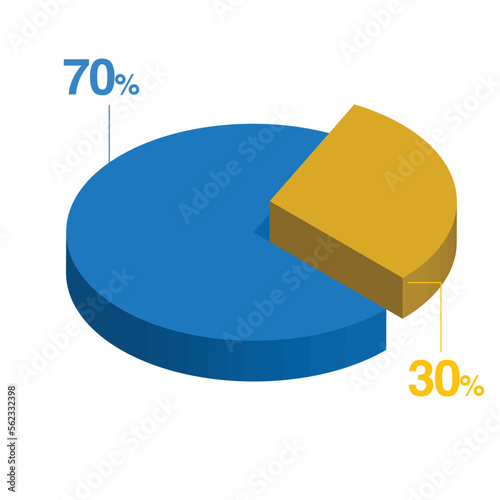 seventy thirty 70 30 3d Isometric pie chart diagram for business presentation. Vector infographics illustration eps.