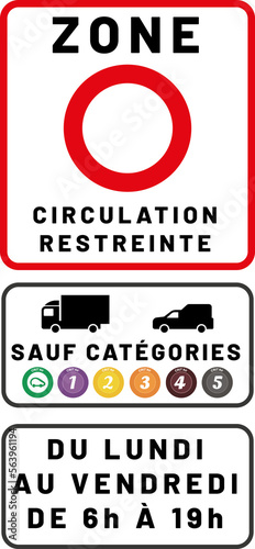 Zones à faibles émissions mobilité (ZFE-m)