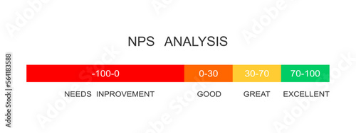 Net promoter score analysis. NPS indicator template. Example of positive client loyalty with different quantitative results. Customer satisfaction metric. Vector flat illustration