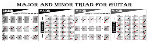 Major and minor triad for guitar chords. Guitar Triads Cheat Sheet. You can use it for the web, app, lesson, school, etc. vector illustration