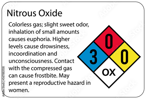 Nitrous oxide warning chemical sign and labels