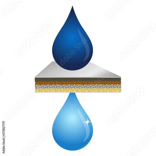 Water filtration design, dirty water drop and clean