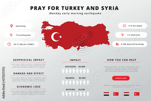 Turkey earthquake infographic. Pray For Turkey, Türkiye. Centerline map of affected and earthquake shaking on February 6, 2023. Turkey earthquake degree chart and map. Turkey earthquake map