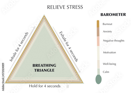 Graphic resource for stress relief. Triangle breathing technique and stress barometer. illustration. 