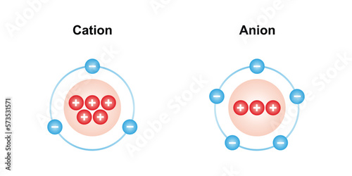 Scientific Designing of Difference Between Cation and Anion. Vector Illustration.