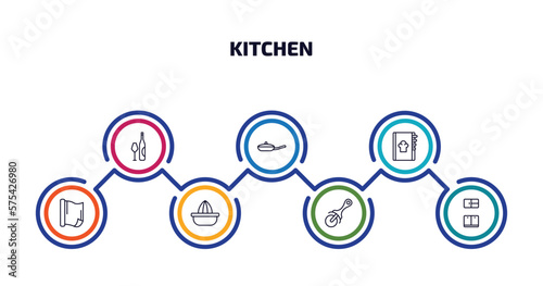 kitchen infographic element with outline icons and 7 step or option. kitchen icons such as wine bottle, pan, recipe book, aluminum foil, squeezer, pizza cutter, kitchen cabinet vector.