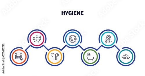 hygiene infographic element with outline icons and 7 step or option. hygiene icons such as flossing, pathogen, sanitary, appointment book, ear buds, bathroom, lens vector.