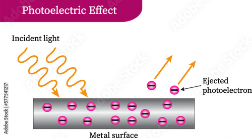 Representation of photoelectric effect vector illustration