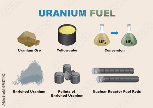 uranium fuel stages