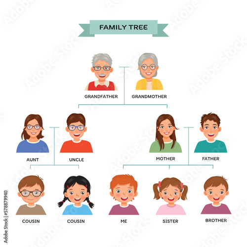 Family tree chart with human avatars
