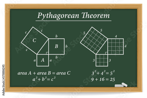 Pythagorean theorem on a chalkboard. Pythagorean theorem proof in mathematics. Vector illustration.