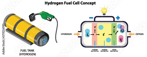 Hydrogen Fuel Cell Technology Concept