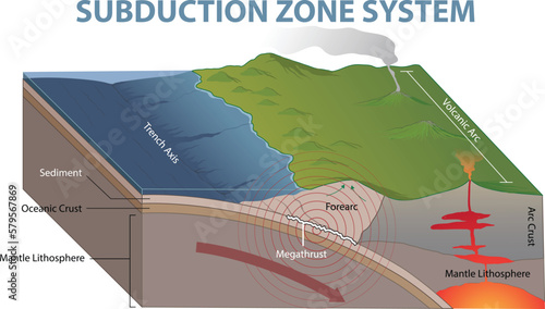 illustration of subduction zone diagram