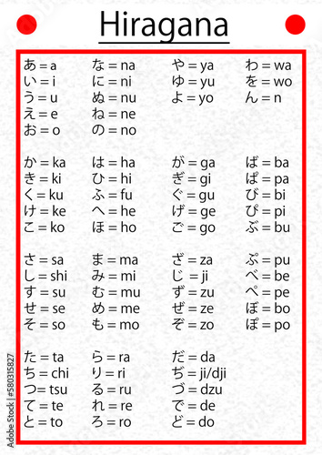 Japanische Hiragana Schriftzeichen Lerntafel zum ablesen und lernen