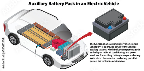 Auxiliary Battery Pack in an Electric Vehicle