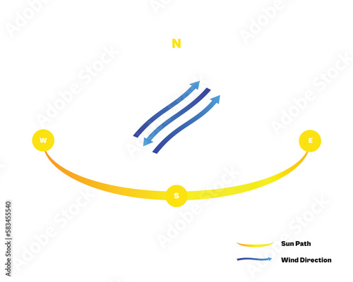 Sun Path and Wind Direction Diagram for Northern Hemisphere