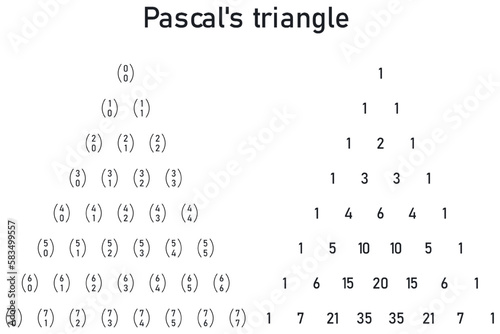 Pascal's triangle, in one triangle the combination numbers and in the other triangle are the values of the combination numbers