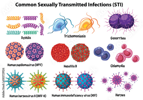 Common Sexually Transmitted Infections (STI)