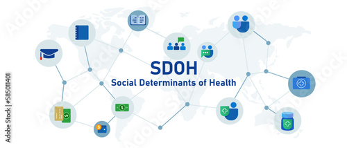 SDOH social determinants of health nonmedical factors that influence health