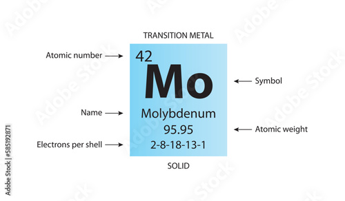 Symbol, atomic number and weight of molybdenum