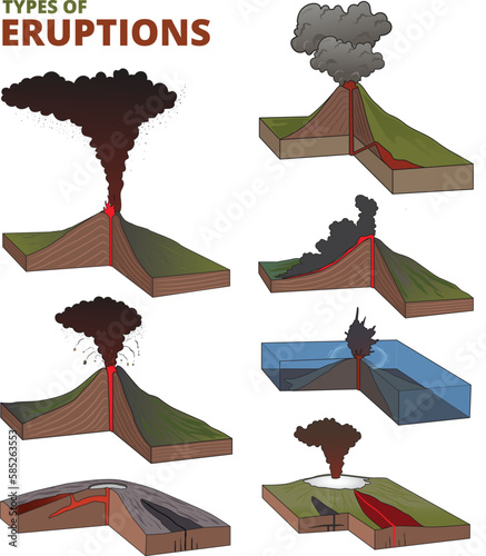 illustration of volcanic eruptions types