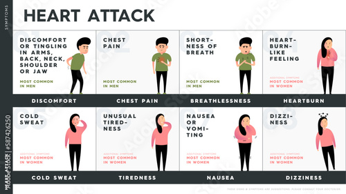 Vector infographic describing the symptoms of a heart attack. Characters with heart attack symptoms. These include: feeling of heartburn, shortness of breath, dizziness, chest pain, cold sweat.