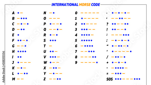 International Morse Code - Basic Latin letters & Arabic numerals & Puntuaction and procedural signals - Sequence of dits and dahs