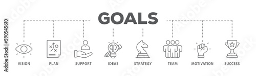Goals banner web icon vector illustration concept with icon of vision, plan, support, ideas, strategy, team, motivation, and success 