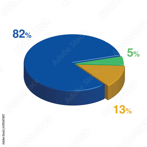 5 82 13 percent 3d Isometric 3 part pie chart diagram for business presentation. Vector infographics illustration eps.
