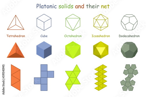 Platonic solids and their net. Vector illustration.