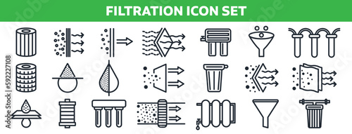 filtration icon set. air purification sign. clean water plant filter logo. dust particle purifier vector. stock vector collection.