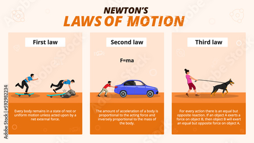 Newton’s Law of Motion infographic diagram with examples of Football, hard box and Gun for physics science education- Vector illustration
