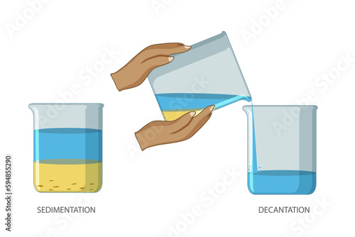 Sedimentation and Decantation are separation processes in which solids settle and liquids are separated